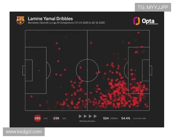 2025年五大联赛U21进球榜揭晓亚马尔领衔杜埃紧随其后